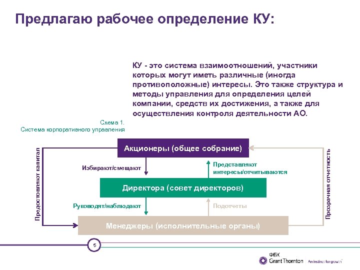 Предлагаю рабочее определение КУ: КУ - это система взаимоотношений, участники которых могут иметь различные