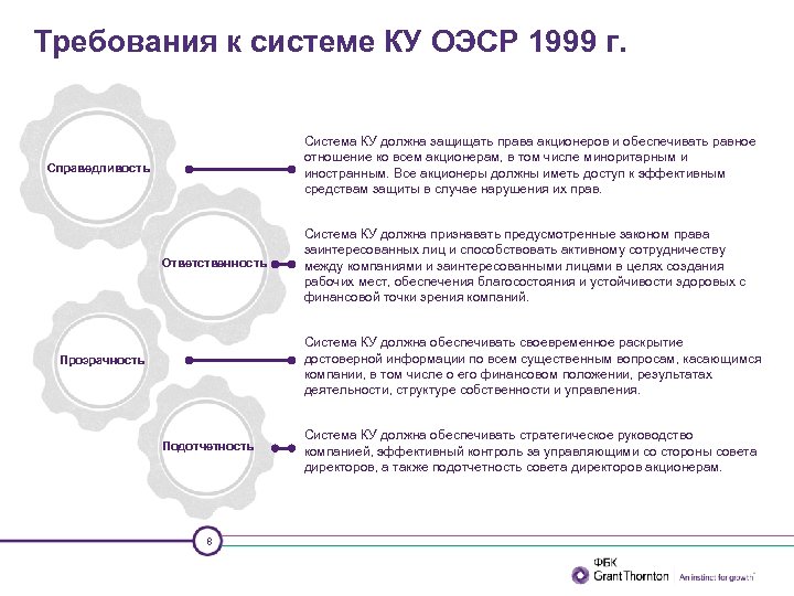 Требования к системе КУ ОЭСР 1999 г. Система КУ должна защищать права акционеров и