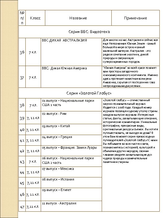 № п/ п Класс Название Примечание Серия ВВС: Видеотека ВВС: ДИКАЯ АВСТРАЛАЗИЯ BBC: Дикая