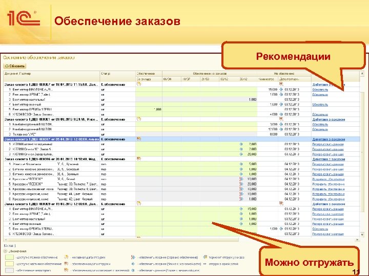 Обеспечение заказов Рекомендации Можно отгружать 11 