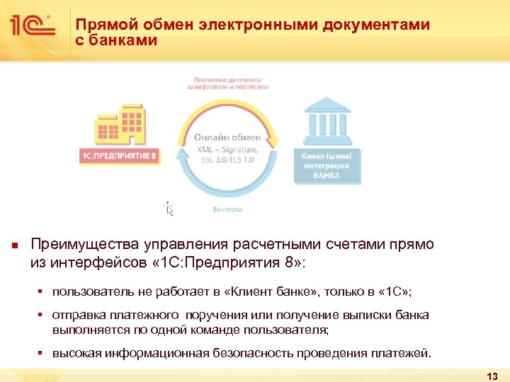 Прямой обмен электронными документами с банками n Преимущества управления расчетными счетами прямо из интерфейсов