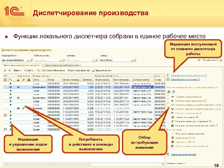 Диспетчирование производства n Функции локального диспетчера собрали в единое рабочее место Индикация поступающей от