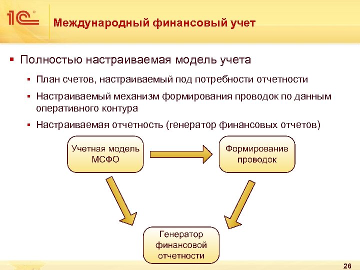 Международный финансовый учет § Полностью настраиваемая модель учета § План счетов, настраиваемый под потребности