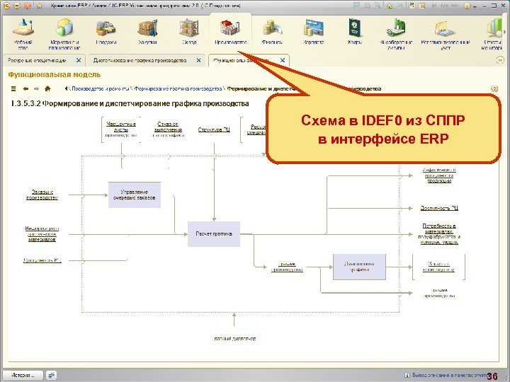 Интерфейс. Интеграция IDEF 0 в интерфейс ERP Схема в IDEF 0 из СППР в