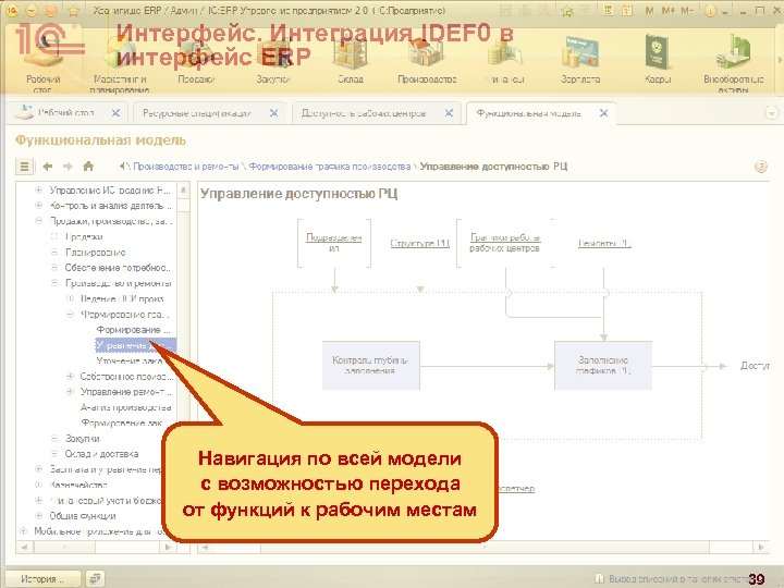 Интерфейс. Интеграция IDEF 0 в интерфейс ERP Навигация по всей модели с возможностью перехода