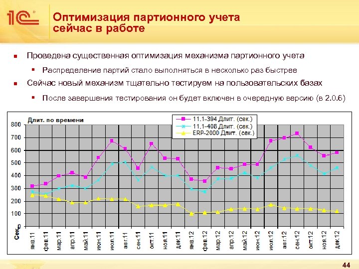 Оптимизация партионного учета сейчас в работе n Проведена существенная оптимизация механизма партионного учета §