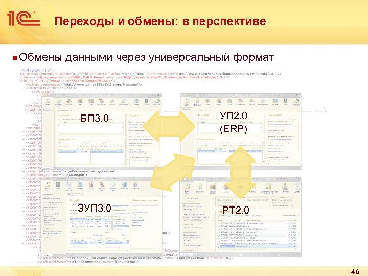 Переходы и обмены: в перспективе n Обмены данными через универсальный формат БП 3. 0