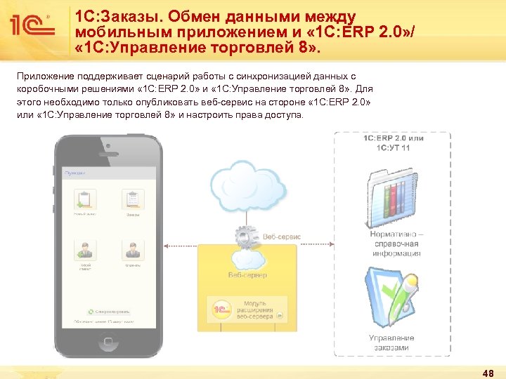 1 С: Заказы. Обмен данными между мобильным приложением и « 1 С: ERP 2.