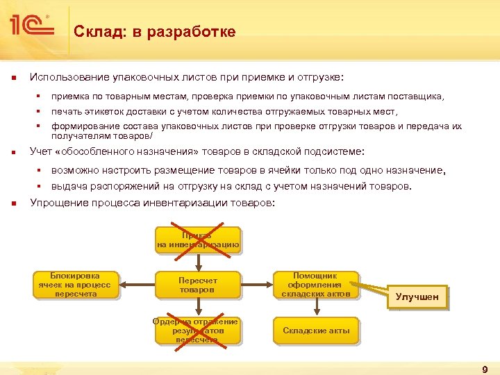 Склад: в разработке n Использование упаковочных листов приемке и отгрузке: § § печать этикеток