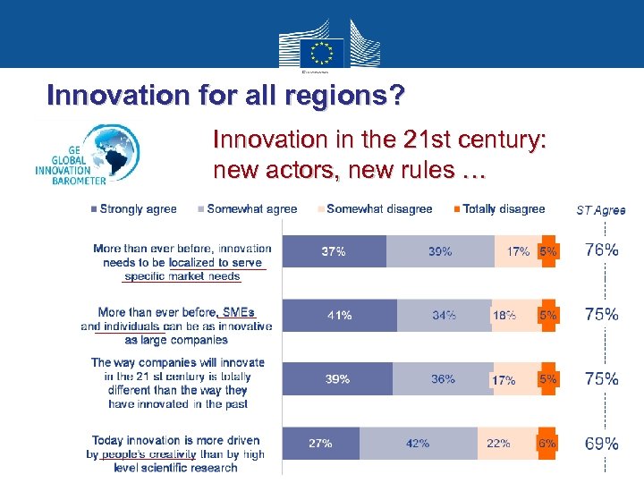 Innovation for all regions? Innovation in the 21 st century: new actors, new rules
