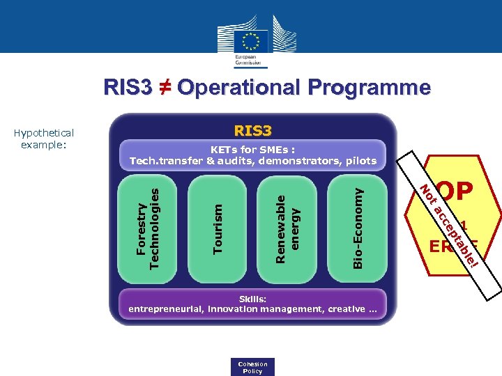 RIS 3 ≠ Operational Programme RIS 3 ERDF ! Bio-Economy IP 1 e bl