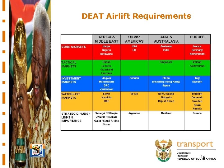 DEAT Airlift Requirements 1 14 