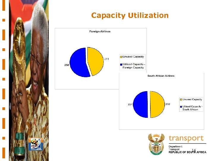 Capacity Utilization 1 16 