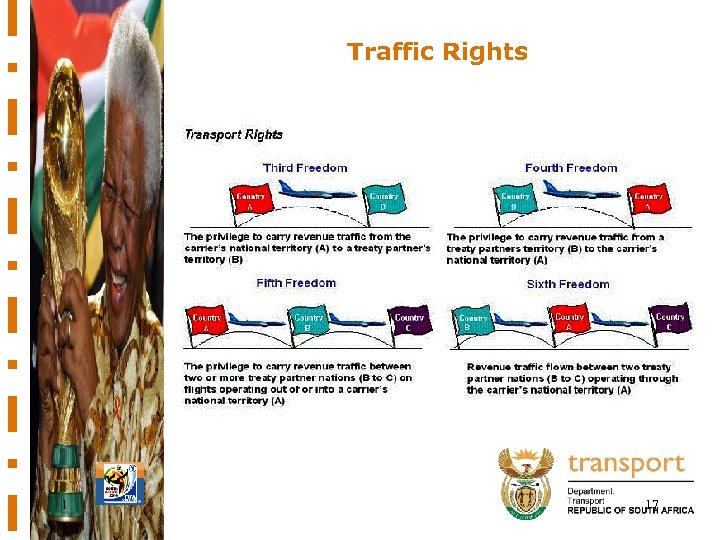 Traffic Rights 1 17 