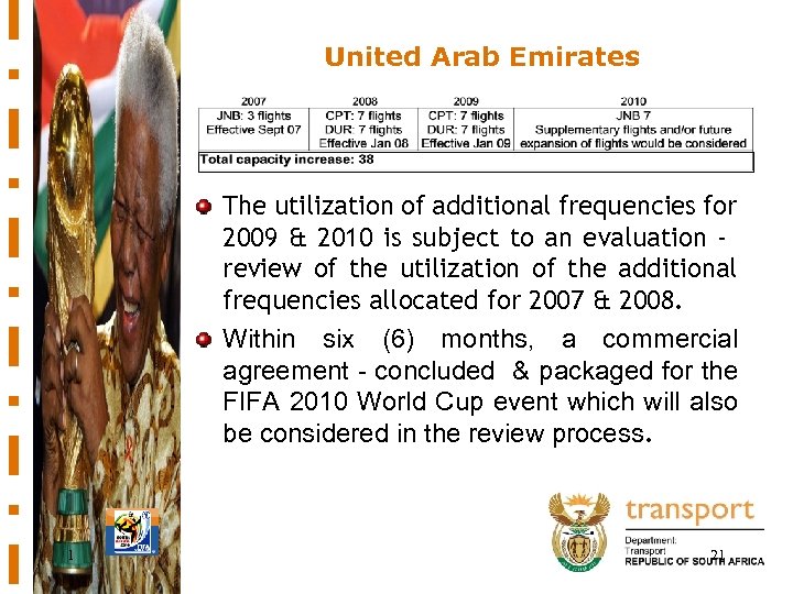 United Arab Emirates The utilization of additional frequencies for 2009 & 2010 is subject