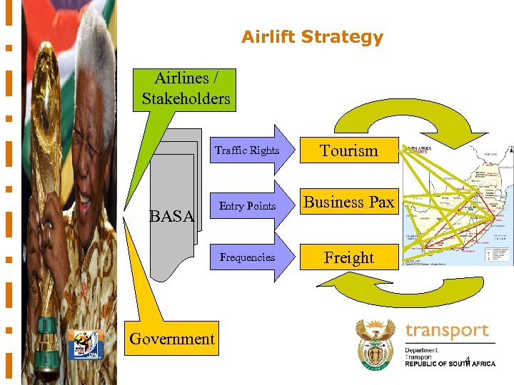 Airlift Strategy Airlines / Stakeholders Traffic Rights Entry Points Business Pax Frequencies BASA Tourism