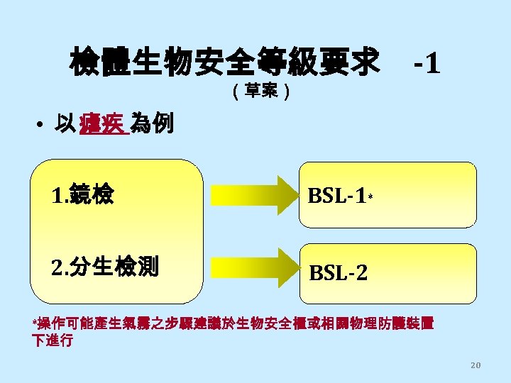 檢體生物安全等級要求 （草案） -1 • 以 瘧疾 為例 1. 鏡檢 BSL-1* 2. 分生檢測 BSL-2 *操作可能產生氣霧之步驟建議於生物安全櫃或相關物理防護裝置