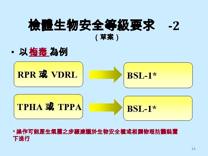 檢體生物安全等級要求 （草案） -2 • 以 梅毒 為例 RPR 或 VDRL BSL-1* TPHA 或 TPPA