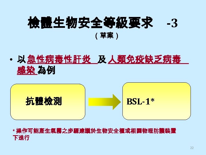 檢體生物安全等級要求 -3 （草案） • 以 急性病毒性肝炎 及 人類免疫缺乏病毒 感染 為例 抗體檢測 BSL-1* * 操作可能產生氣霧之步驟建議於生物安全櫃或相關物理防護裝置