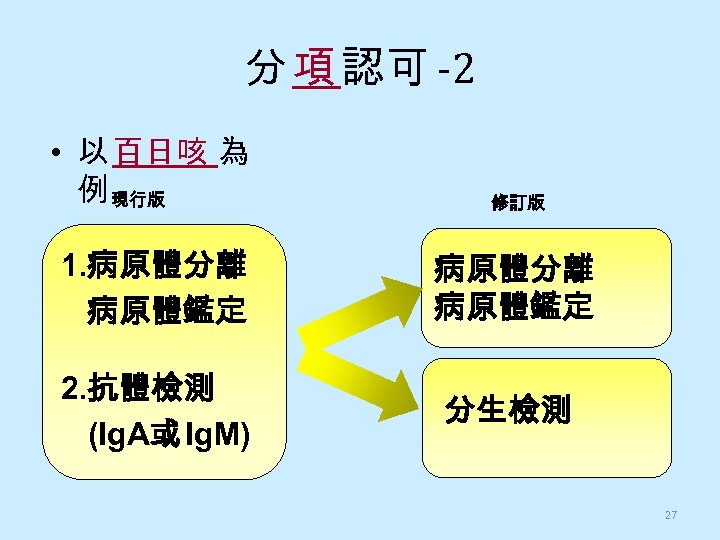 分 項 認可 -2 • 以 百日咳 為 例 現行版 修訂版 1. 病原體分離 病原體鑑定