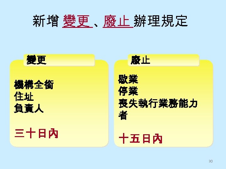 新增 變更 、 廢止 辦理規定 變更 機構全銜 住址 負責人 三十日內 廢止 歇業 停業 喪失執行業務能力