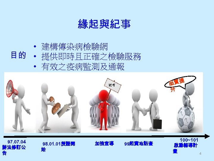 緣起與紀事 • 目的 • • 建構傳染病檢驗網 提供即時且正確之檢驗服務 有效之疫病監測及通報 品質提 升 97. 04 辦法修訂公 告