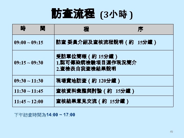 訪查流程 (3小時 ) 時 間 程 序 09: 00 ~ 09: 15 訪查 委員介紹及查核流程說明（約