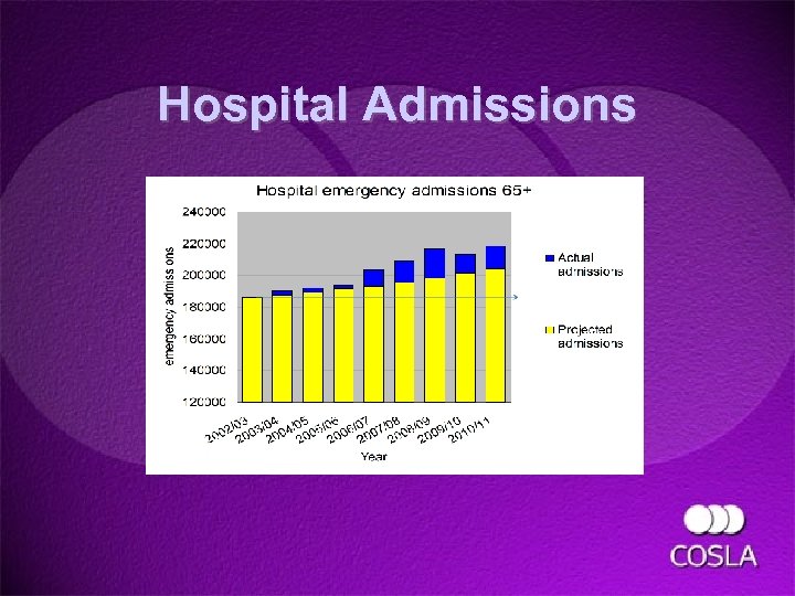 Hospital Admissions 