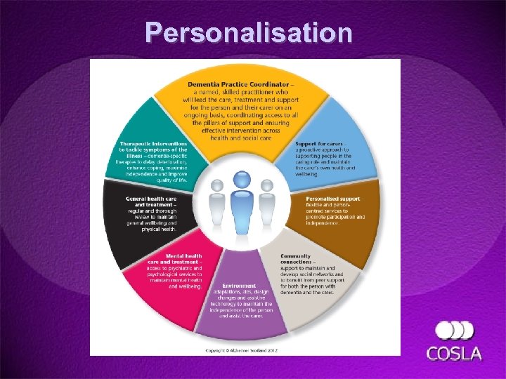 Personalisation 