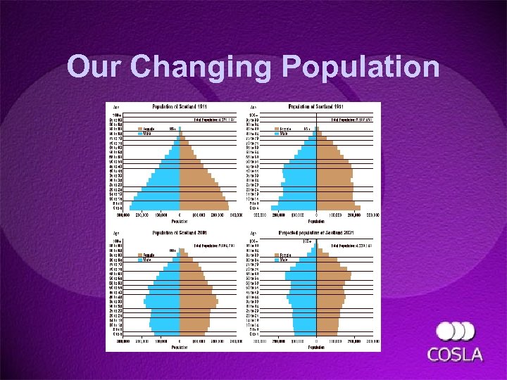 Our Changing Population 