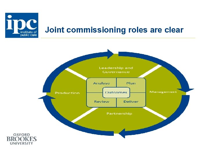 Joint commissioning roles are clear 