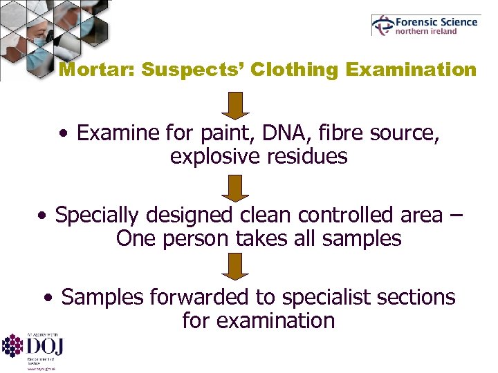 Mortar: Suspects’ Clothing Examination • Examine for paint, DNA, fibre source, explosive residues •