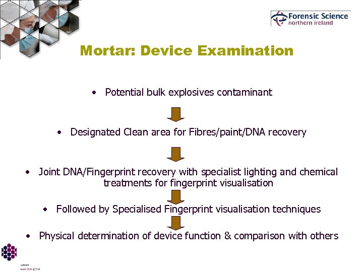 Mortar: Device Examination • Potential bulk explosives contaminant • Designated Clean area for Fibres/paint/DNA