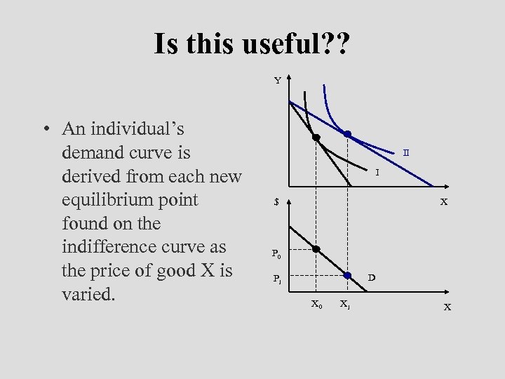 Is this useful? ? Y • An individual’s demand curve is derived from each