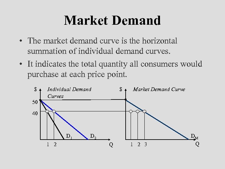 Market Demand • The market demand curve is the horizontal summation of individual demand