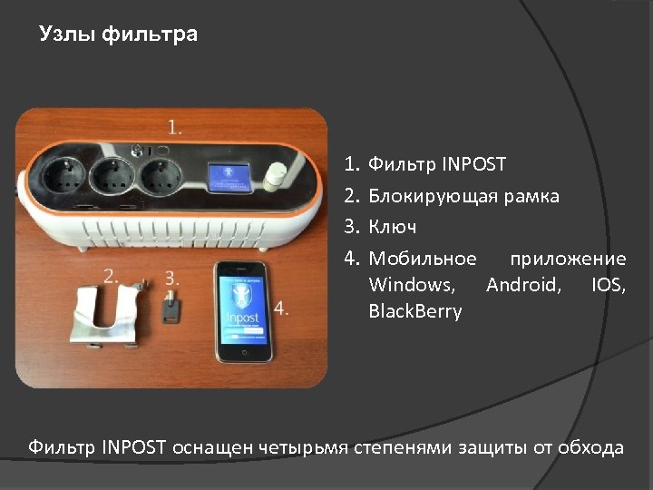 Узлы фильтра 1. 2. 3. 4. Фильтр INPOST Блокирующая рамка Ключ Мобильное приложение Windows,