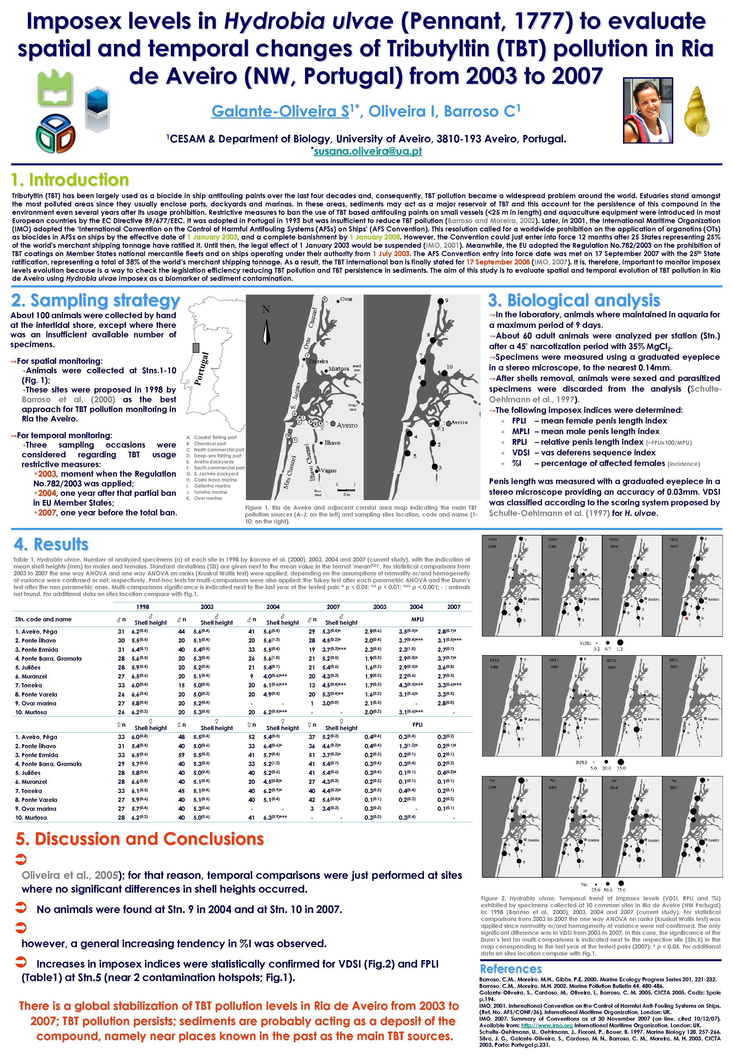 Imposex levels in Hydrobia ulvae (Pennant, 1777) to evaluate spatial and temporal changes of