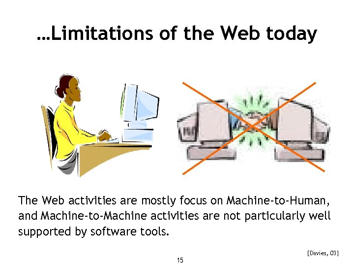 …Limitations of the Web today The Web activities are mostly focus on Machine-to-Human, and