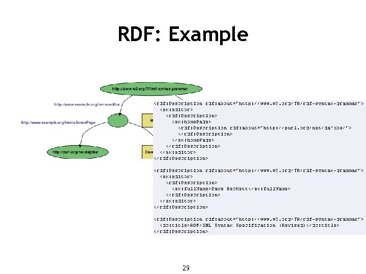 RDF: Example 29 