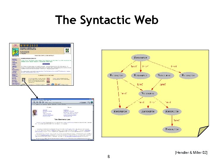 The Syntactic Web 8 [Hendler & Miller 02] 