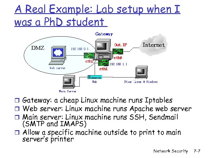 A Real Example: Lab setup when I was a Ph. D student DMZ r