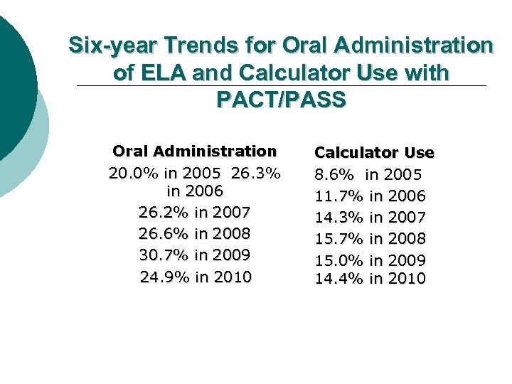 Six-year Trends for Oral Administration of ELA and Calculator Use with PACT/PASS Oral Administration