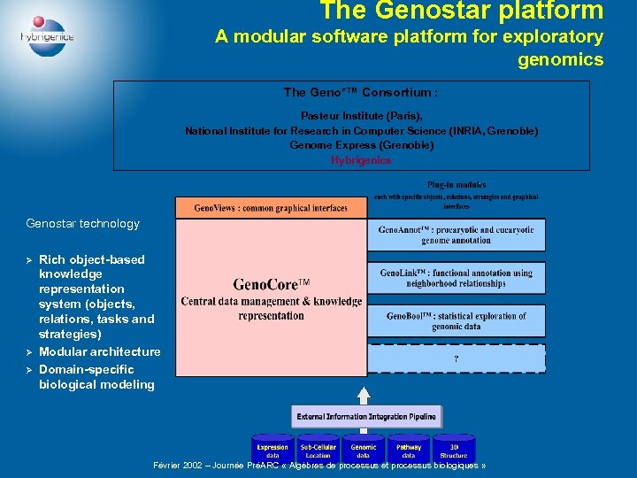 The Genostar platform A modular software platform for exploratory genomics The Geno*™ Consortium :