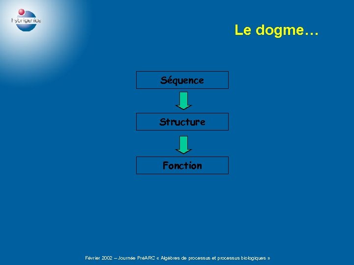 Le dogme… Séquence Structure Fonction Février 2002 – Journée PréARC « Algèbres de processus