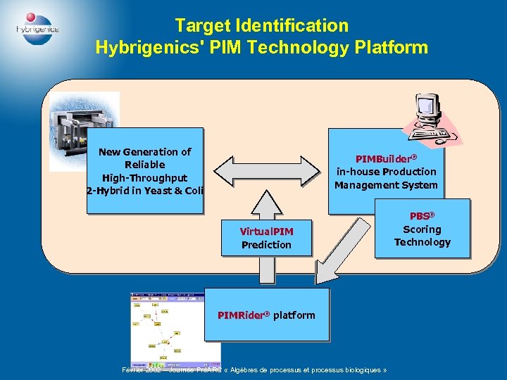 Target Identification Hybrigenics' PIM Technology Platform New Generation of Reliable High-Throughput 2 -Hybrid in