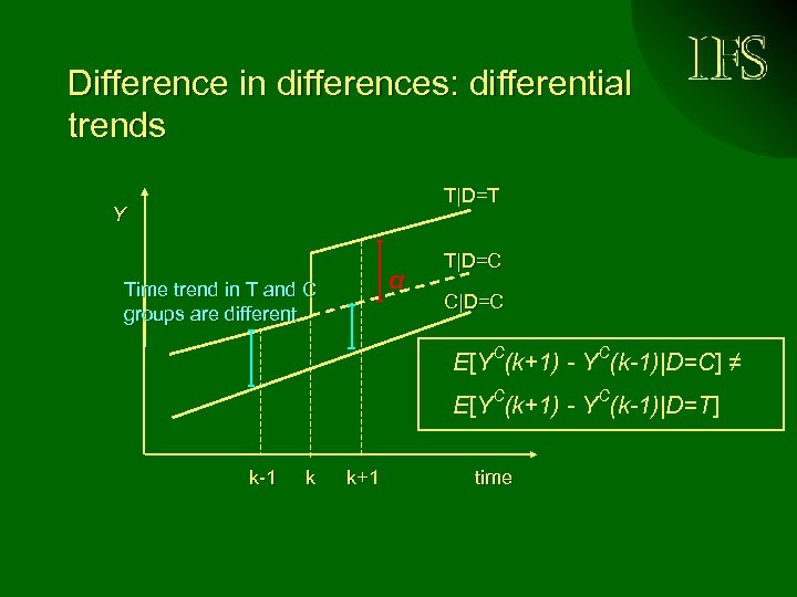 Difference in differences: differential trends T|D=T Y α Time trend in T and C
