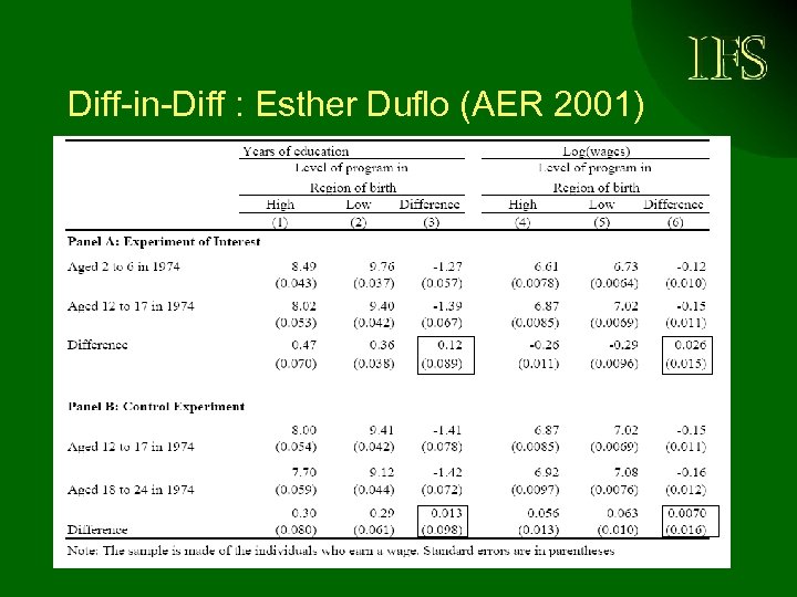Diff-in-Diff : Esther Duflo (AER 2001) 