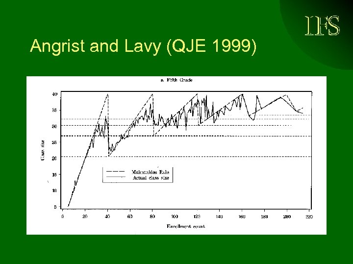 Angrist and Lavy (QJE 1999) 