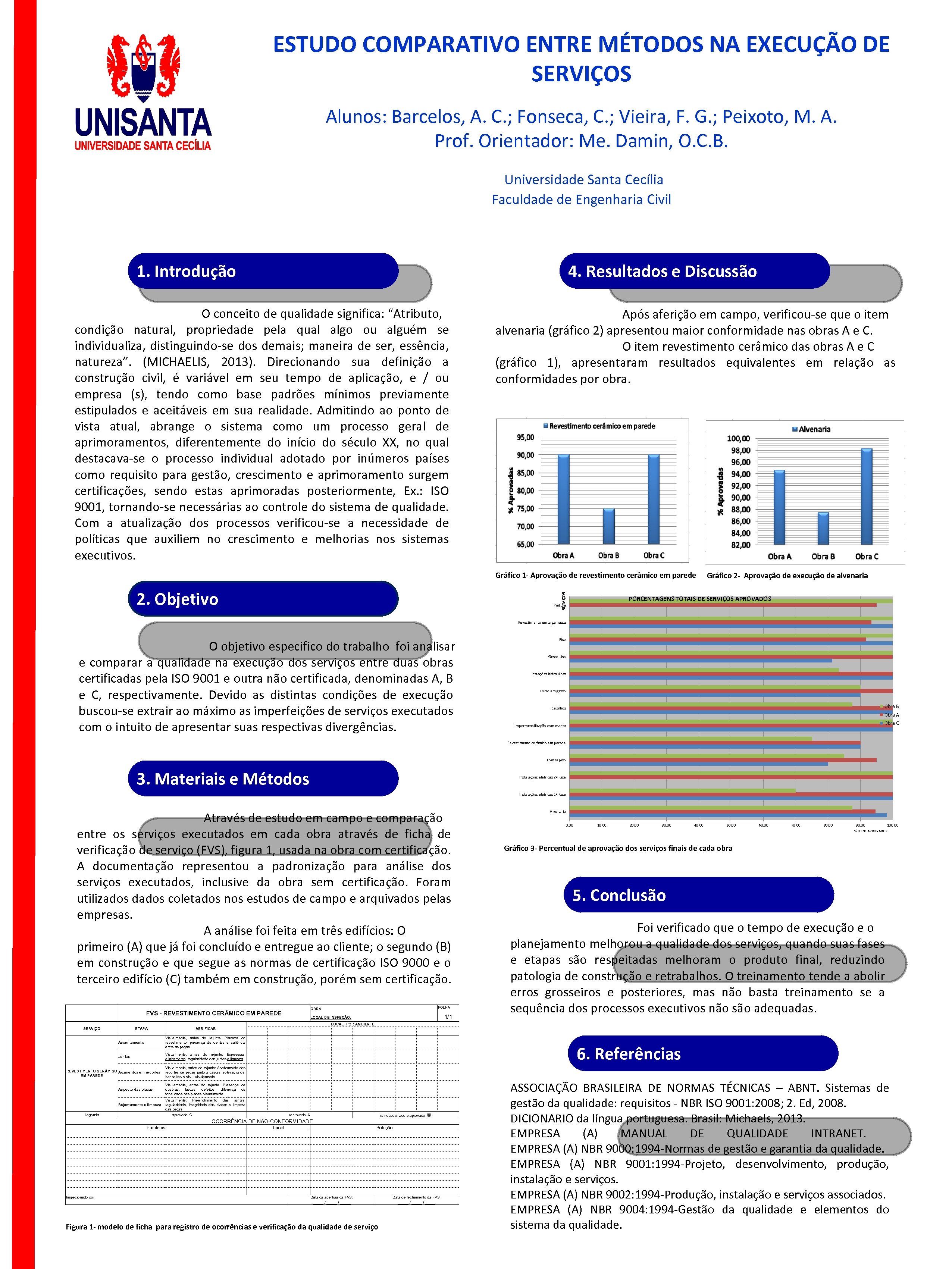 ESTUDO COMPARATIVO ENTRE MÉTODOS NA EXECUÇÃO DE SERVIÇOS Alunos: Barcelos, A. C. ; Fonseca,
