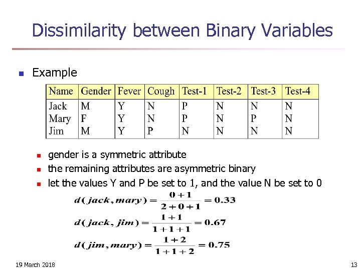 Dissimilarity between Binary Variables n Example n n n gender is a symmetric attribute